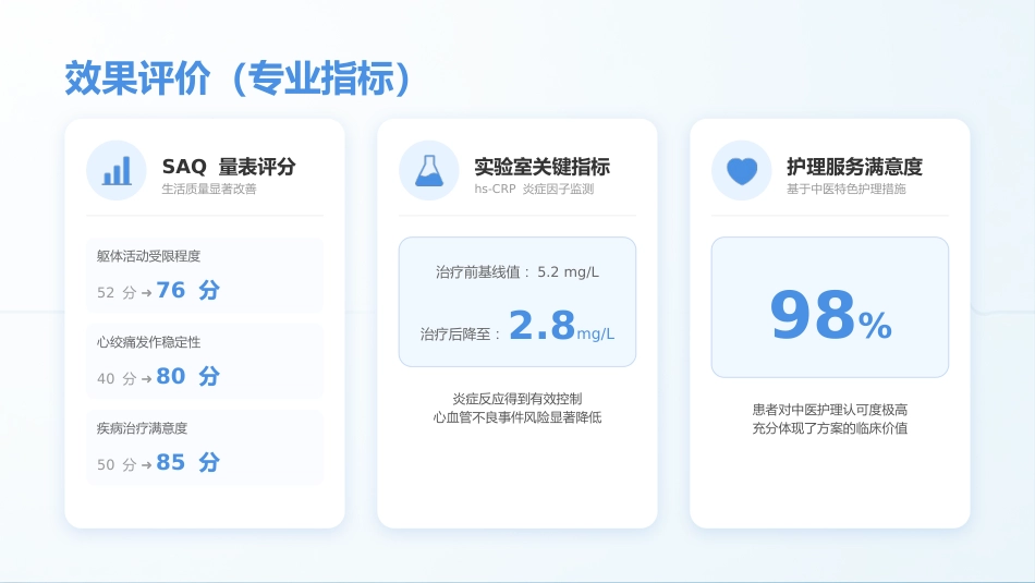 5A模式下冠心病患者护理个案_第13页