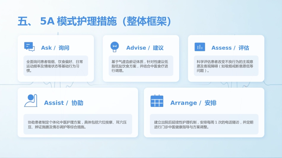 5A模式下冠心病患者护理个案_第7页