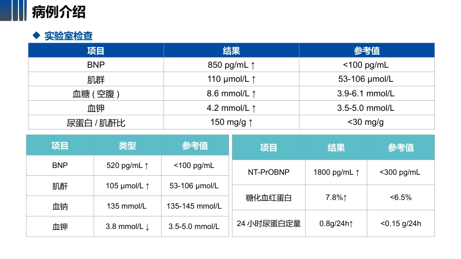 5A护理模式下一例老年慢性心力衰竭患者的个案护理-1_第10页