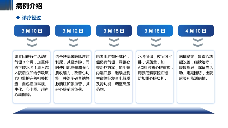 5A护理模式下一例老年慢性心力衰竭患者的个案护理-1_第12页