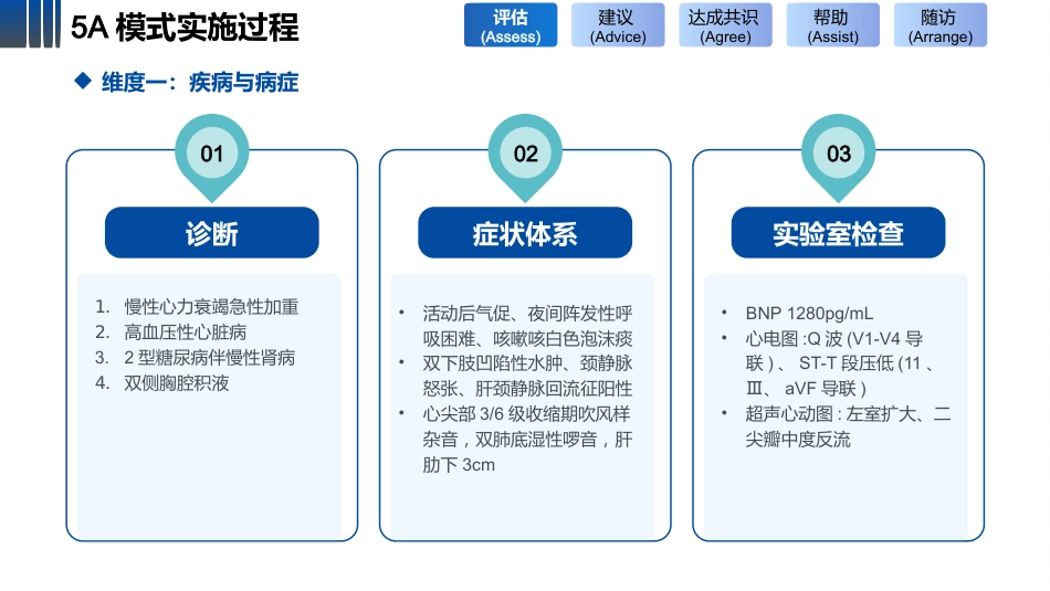 5A护理模式下一例老年慢性心力衰竭患者的个案护理-1_第14页