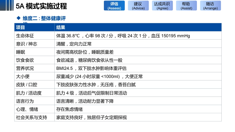 5A护理模式下一例老年慢性心力衰竭患者的个案护理-1_第15页