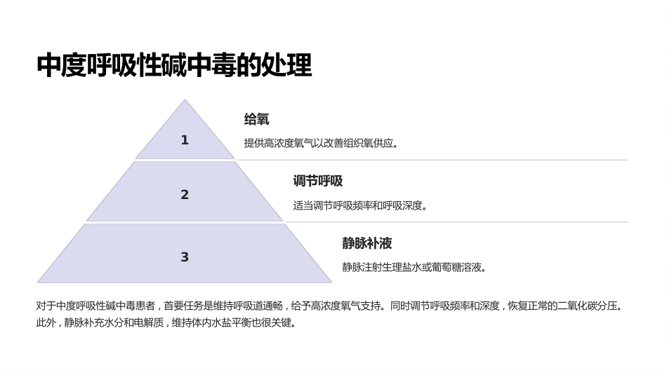 呼吸性酸中毒与碱中毒的处理_第15页
