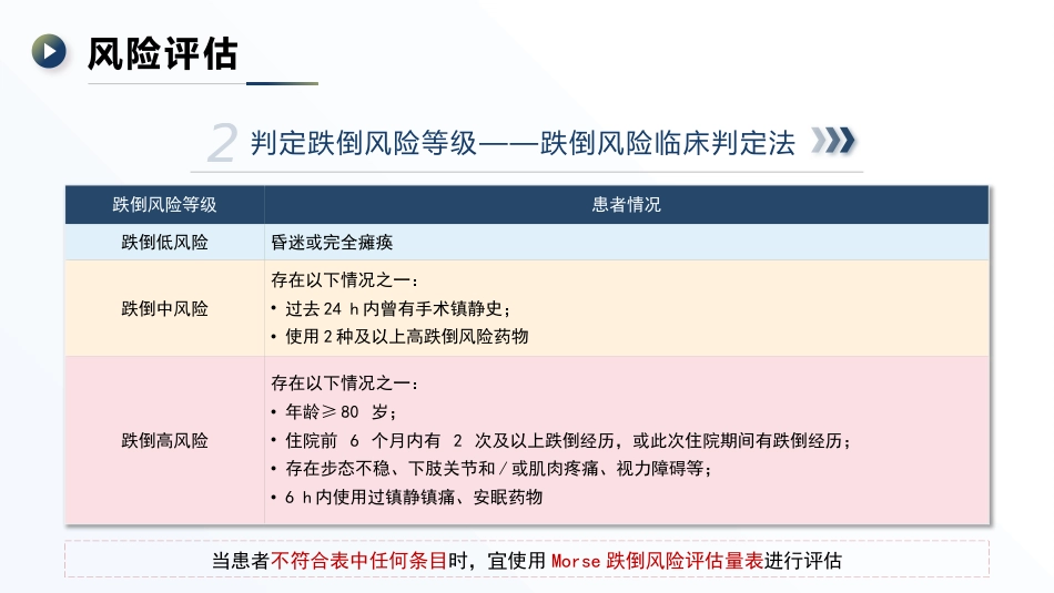 成人住院患者跌倒风险评估及预防——中华护理学会团体标准TCNAS18─2020_第12页