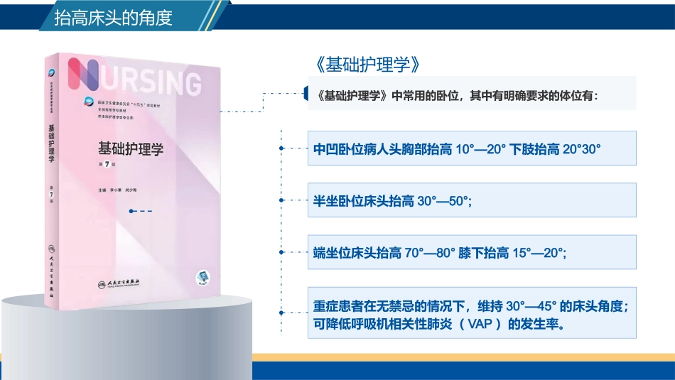 床头抬高30°小讲课_第11页