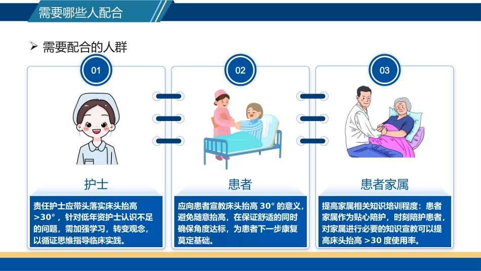 床头抬高30°小讲课_第13页