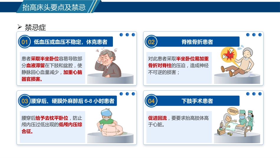 床头抬高30°小讲课_第15页