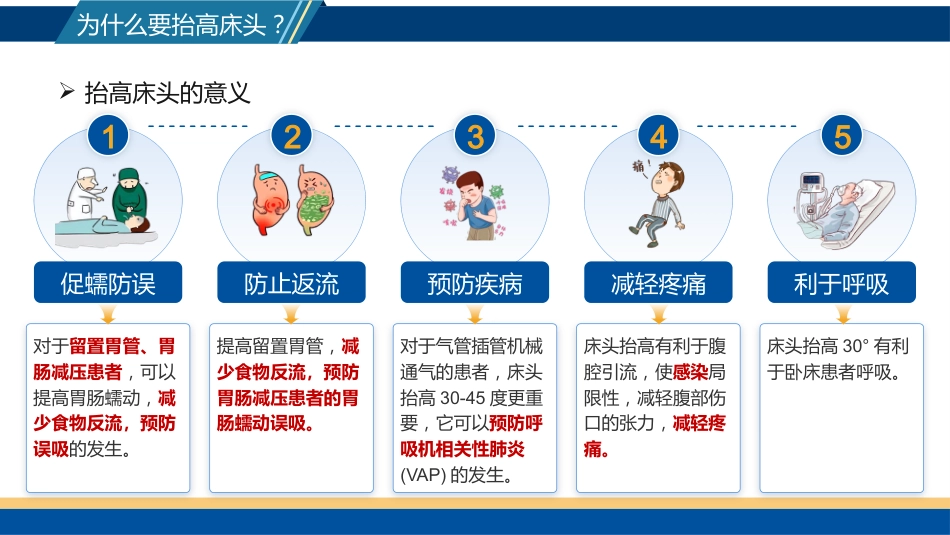 床头抬高30°小讲课_第5页