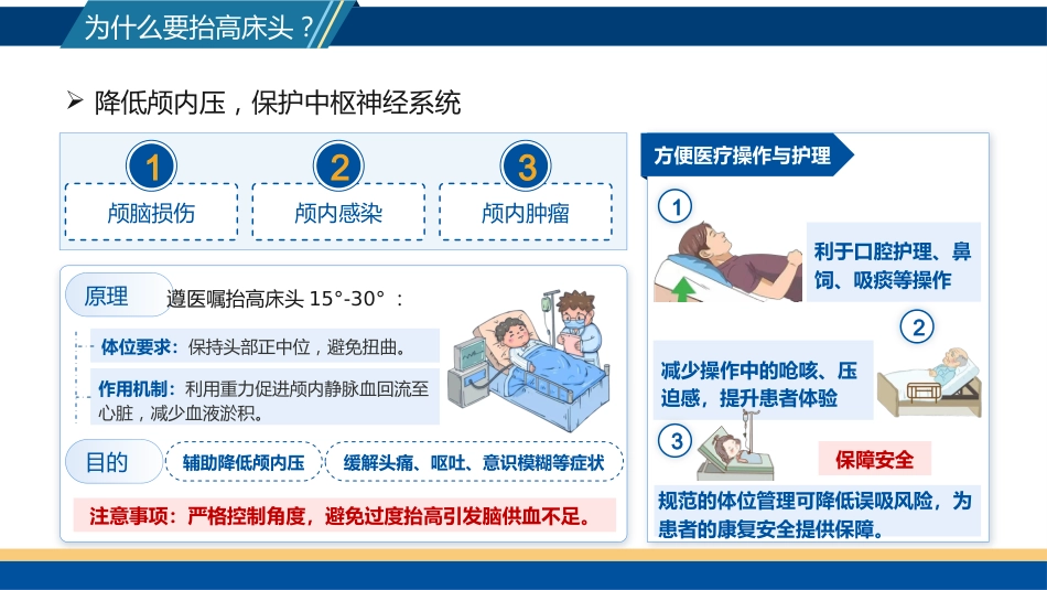 床头抬高30°小讲课_第6页