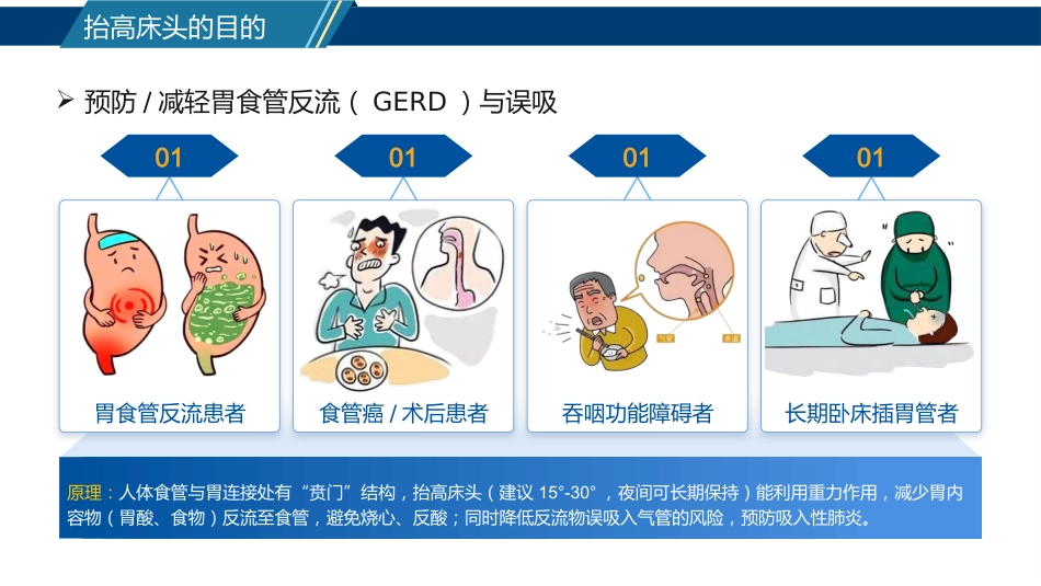 床头抬高30°小讲课_第8页