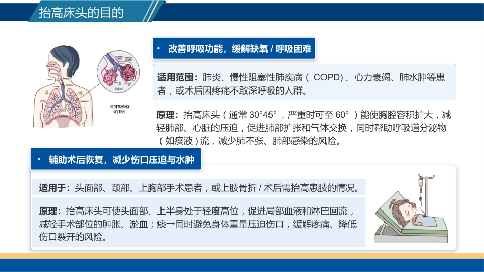 床头抬高30°小讲课_第9页