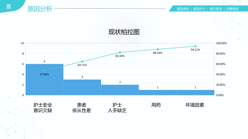 31页医院护理医疗医学医护运用PDCA循环管理法提升医护品质PPT课件_第10页