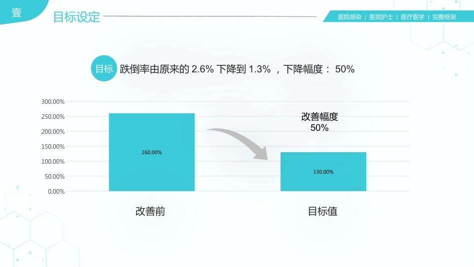 31页医院护理医疗医学医护运用PDCA循环管理法提升医护品质PPT课件_第11页