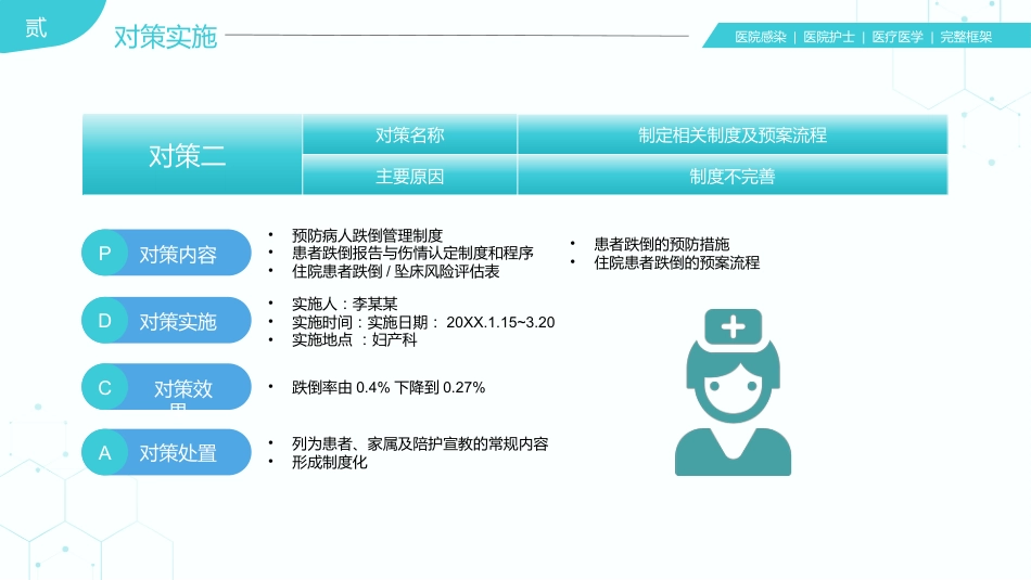 31页医院护理医疗医学医护运用PDCA循环管理法提升医护品质PPT课件_第15页