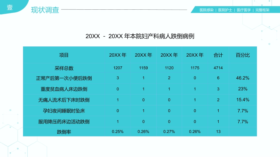 31页医院护理医疗医学医护运用PDCA循环管理法提升医护品质PPT课件_第6页