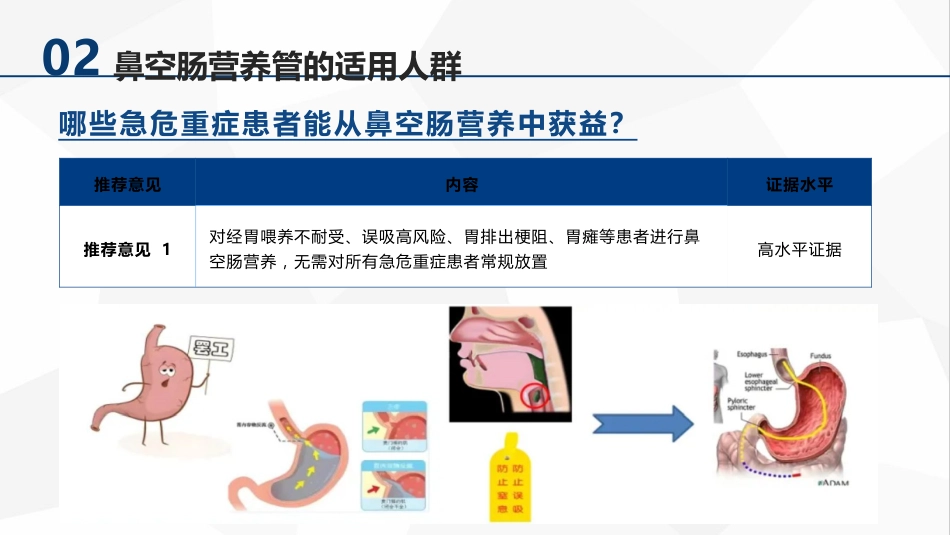 急危重症患者鼻空肠营养管管理专家共识（32页）5926-1_第10页