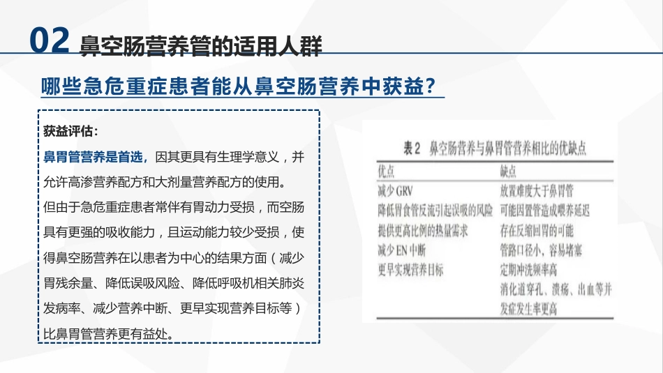 急危重症患者鼻空肠营养管管理专家共识（32页）5926-1_第9页