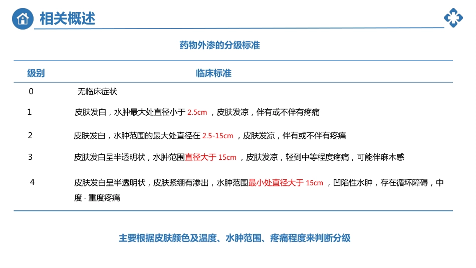 小儿静脉输液外渗的预防及处理_第6页