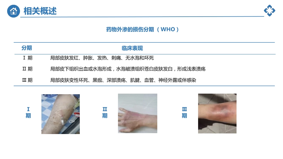 小儿静脉输液外渗的预防及处理_第7页