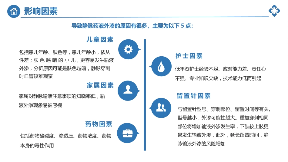 小儿静脉输液外渗的预防及处理_第9页