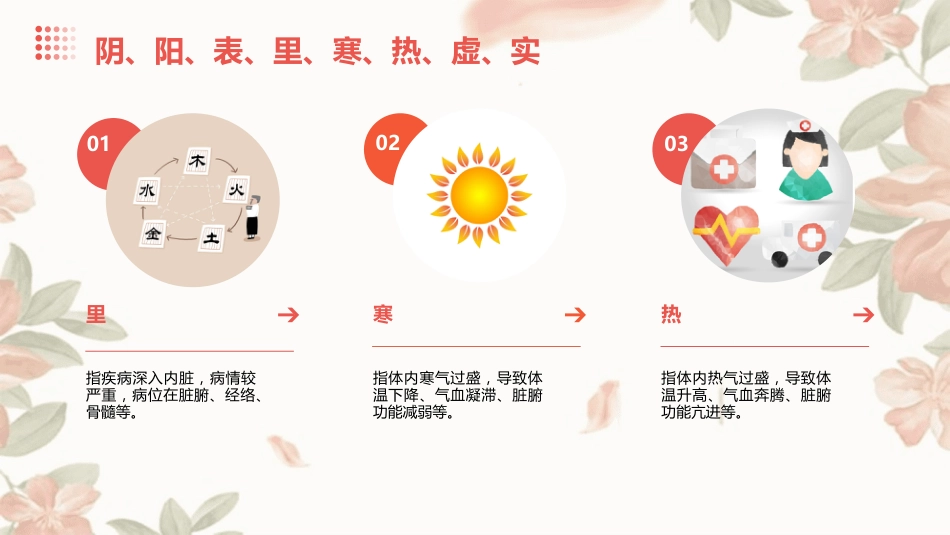 胸痹心痛病者的中医个案护理_第9页