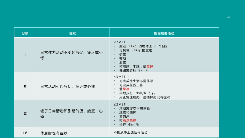 心衰诊断和治疗2024指南ppt（版本2）_第11页