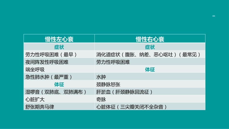 心衰诊断和治疗2024指南ppt（版本2）_第14页