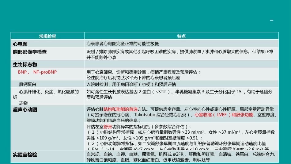 心衰诊断和治疗2024指南ppt（版本2）_第15页
