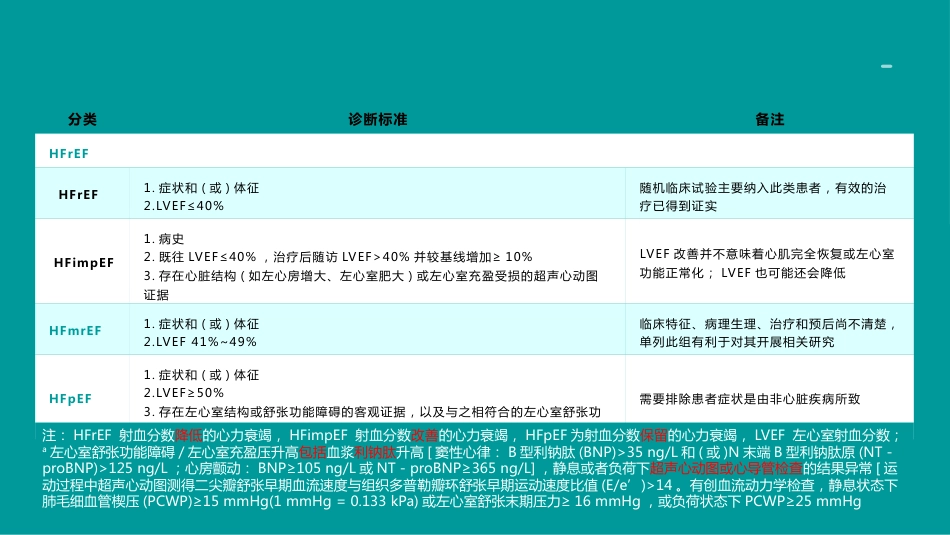 心衰诊断和治疗2024指南ppt（版本2）_第5页