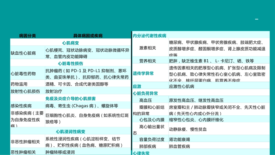 心衰诊断和治疗2024指南ppt（版本2）_第7页