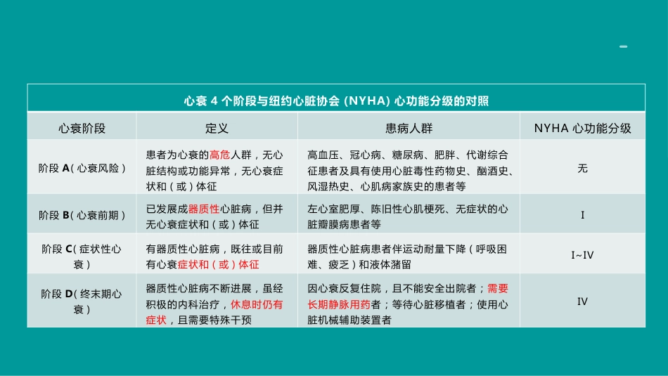 心衰诊断和治疗2024指南ppt（版本2）_第9页