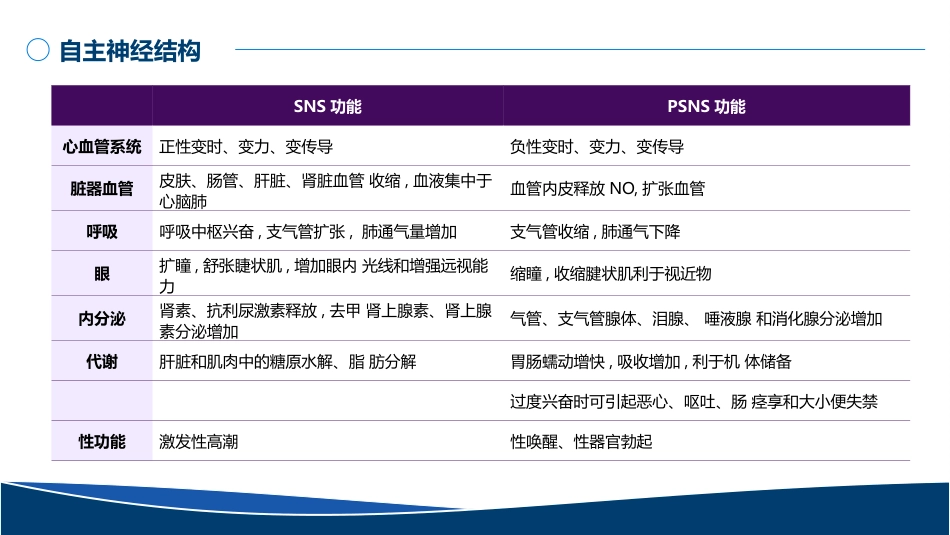 血管活性药物的规范使用PPT无水印版_第7页