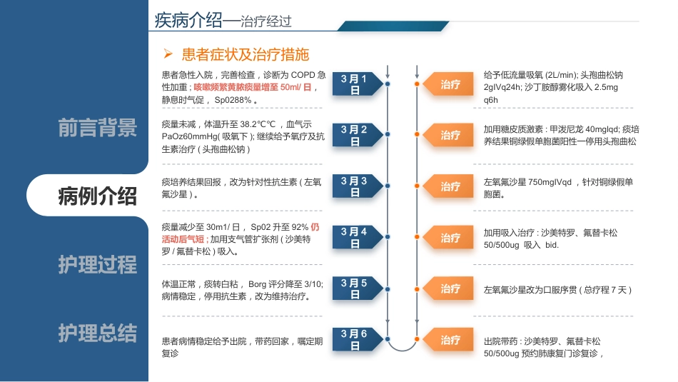 基于循证的慢性阻寒性肺疾病患者个案护理_第6页