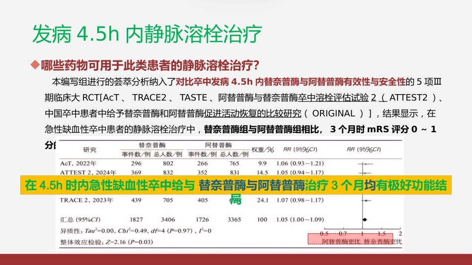 急性缺血性卒中再灌注治指南2024版解读_第10页