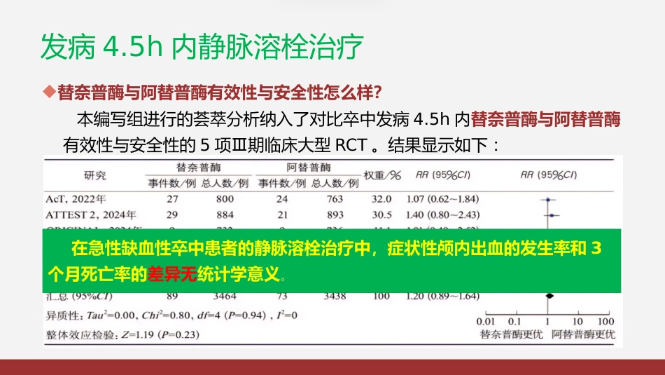 急性缺血性卒中再灌注治指南2024版解读_第11页