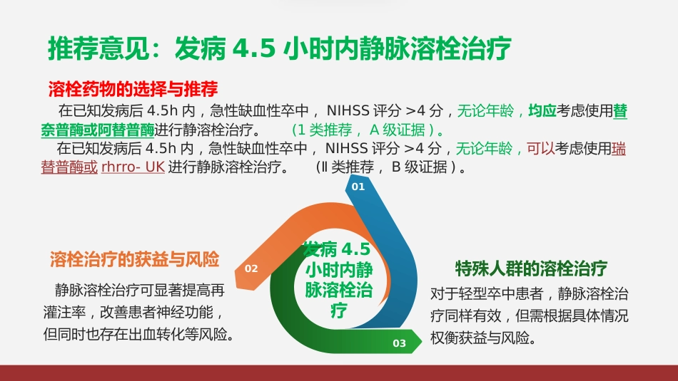 急性缺血性卒中再灌注治指南2024版解读_第14页