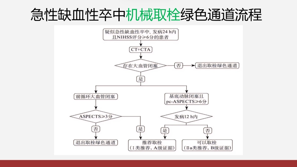 急性缺血性卒中再灌注治指南2024版解读_第8页