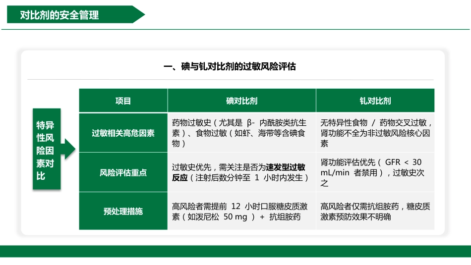 影像科急救培训_第15页