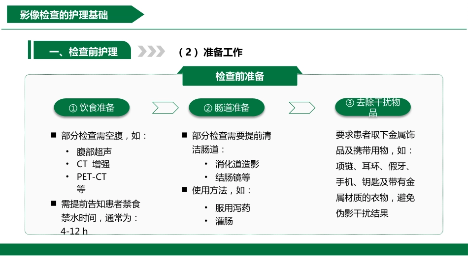 影像科急救培训_第6页