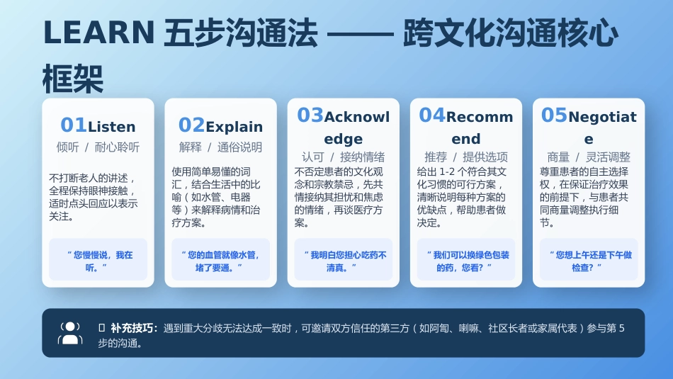 多民族地区老年患者沟通技巧与跨文化照护实践_第10页