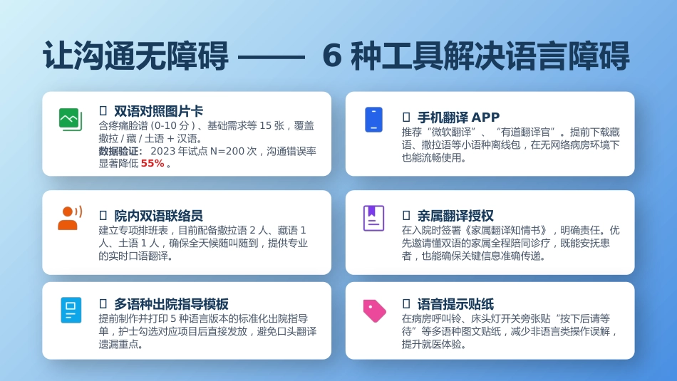 多民族地区老年患者沟通技巧与跨文化照护实践_第11页