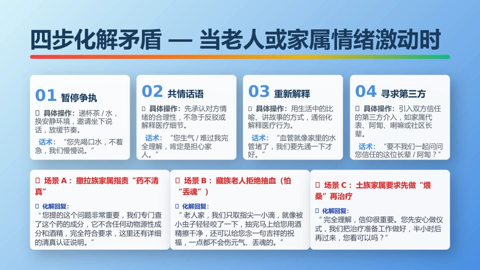 多民族地区老年患者沟通技巧与跨文化照护实践_第15页