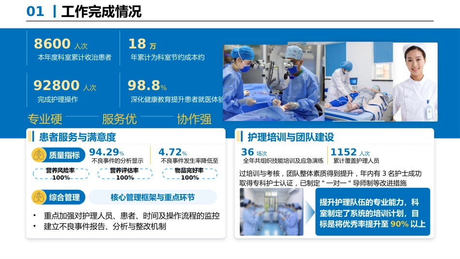 2025护士长年终述职报告01_第3页