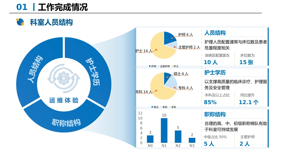 2025护士长年终述职报告01_第4页