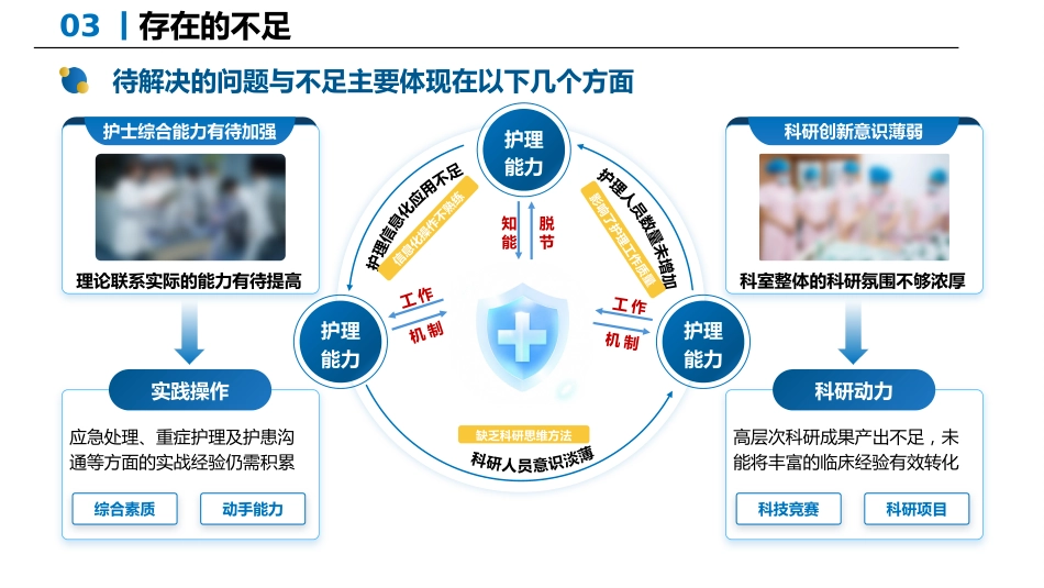 2025护士长年终述职报告01_第9页