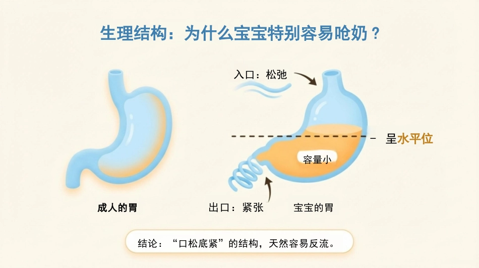 新生儿呛奶预防与急救指南_第3页