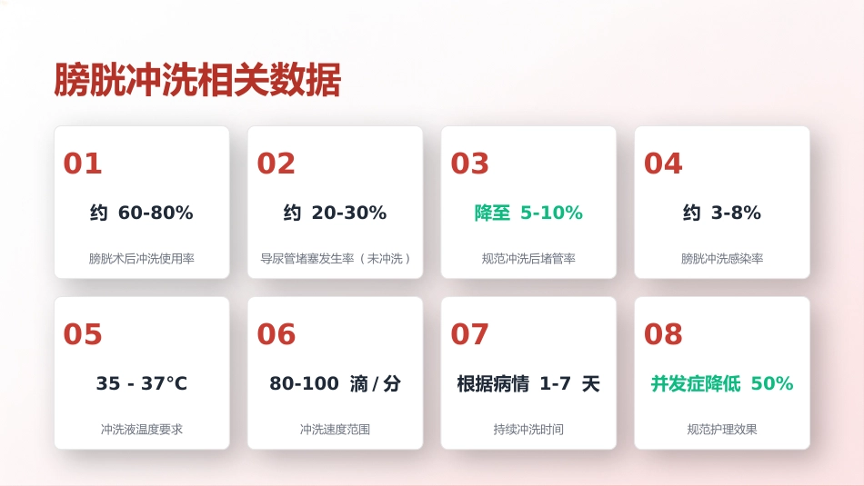 膀胱冲洗操作规范_第5页