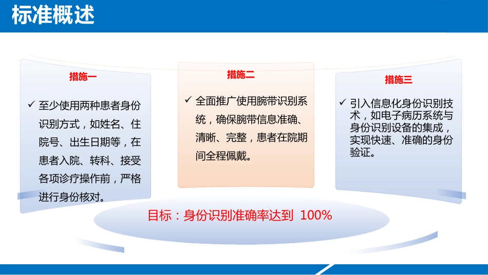 患者身份识别管理标准2025版解读2_第5页