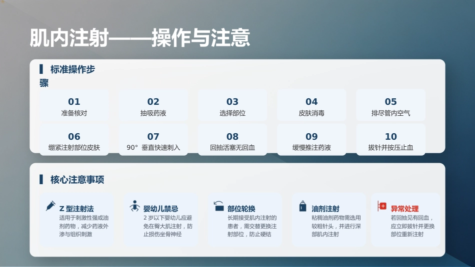 常见注射法操作要点_第13页