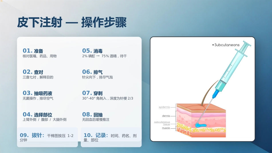 常见注射法操作要点_第9页